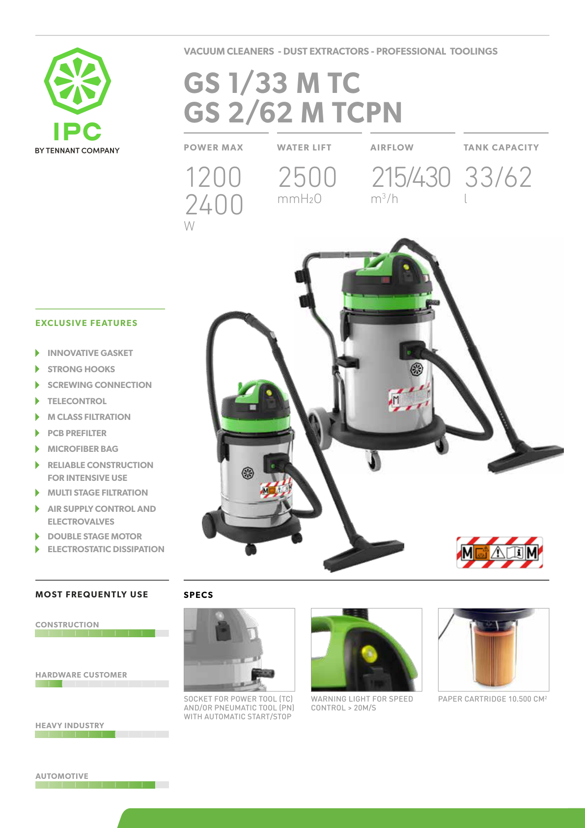 GS 1 33 MT C GS 2 62 M TCPN